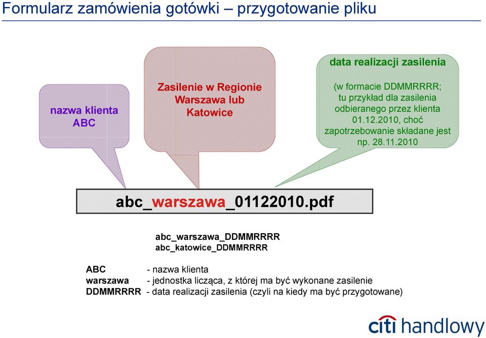 2010, choć zapotrzebowanie składane jest np. 28.11.2010 abc_warszawa_01122010.