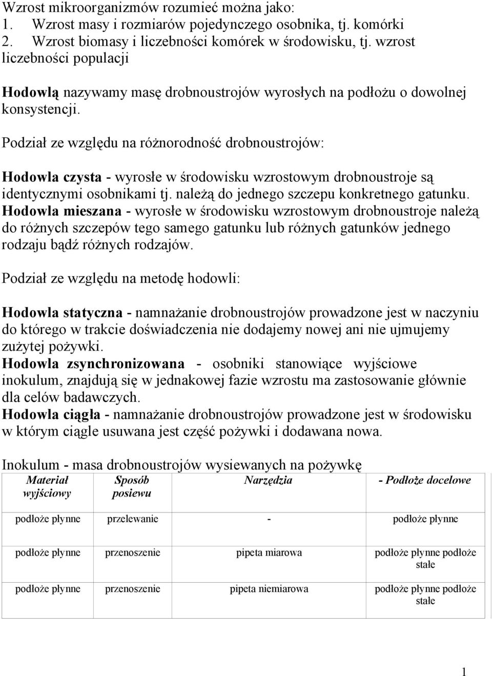 Podział ze względu na różnorodność drobnoustrojów: Hodowla czysta - wyrosłe w środowisku wzrostowym drobnoustroje są identycznymi osobnikami tj. należą do jednego szczepu konkretnego gatunku.