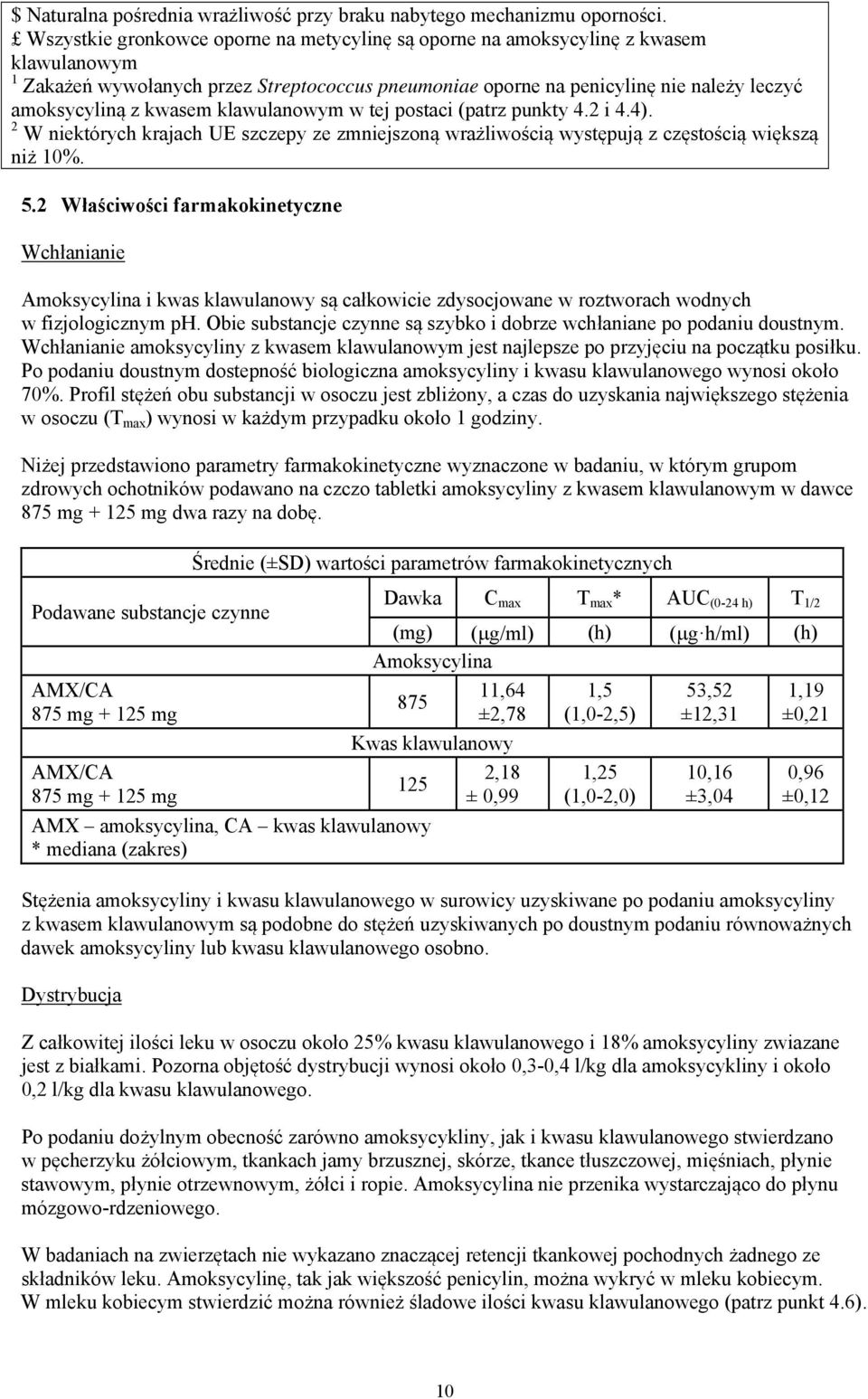 kwasem klawulanowym w tej postaci (patrz punkty 4.2 i 4.4). 2 W niektórych krajach UE szczepy ze zmniejszoną wrażliwością występują z częstością większą niż 10%. 5.