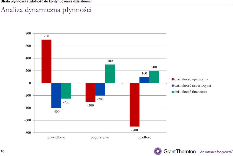 inwestycyjna -200-400 -400-250 -300-200 działalność