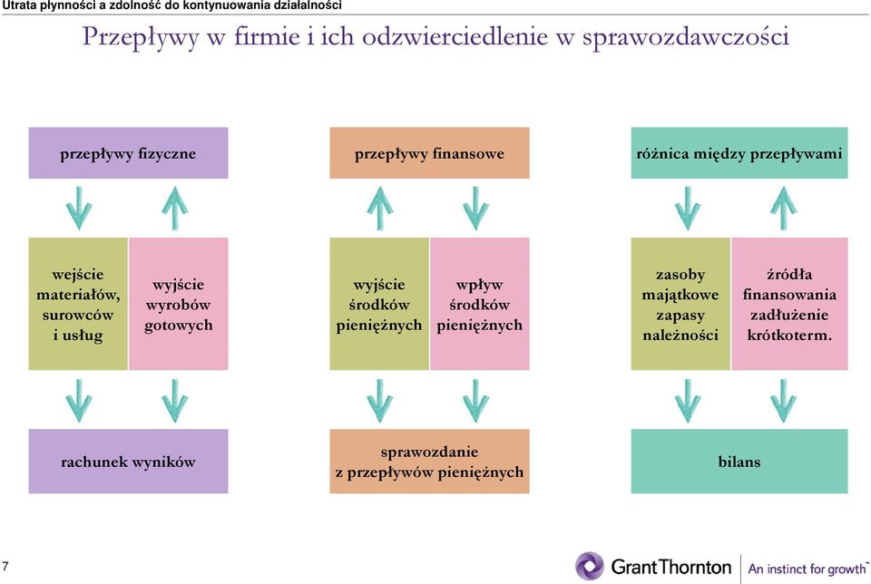 gotowych wyjście środków pienięŝnych wpływ środków pienięŝnych zasoby majątkowe zapasy