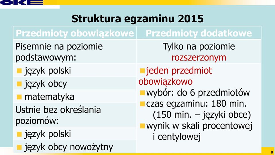 na poziomie rozszerzonym jeden przedmiot obowiązkowo wybór: do 6 przedmiotów czas egzaminu: