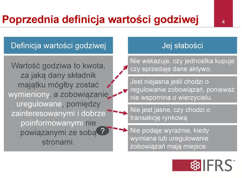 Jej słabości Nie wskazuje, czy jednostka kupuje czy sprzedaje dane aktywo.