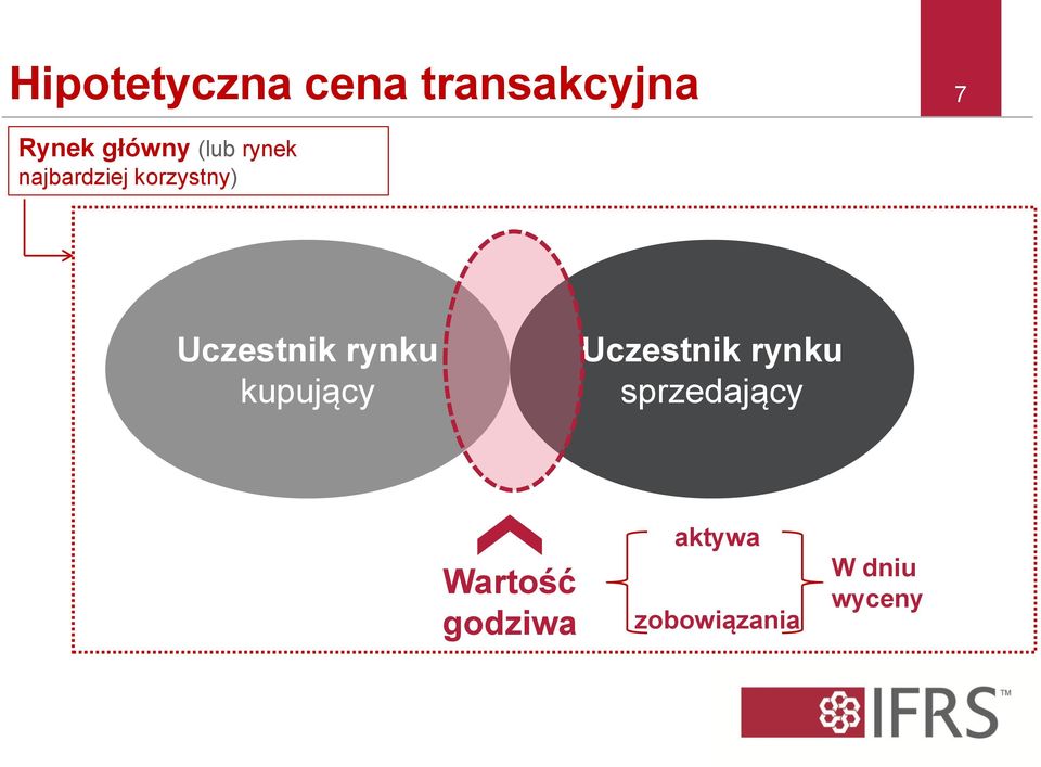 rynku kupujący Uczestnik rynku sprzedający