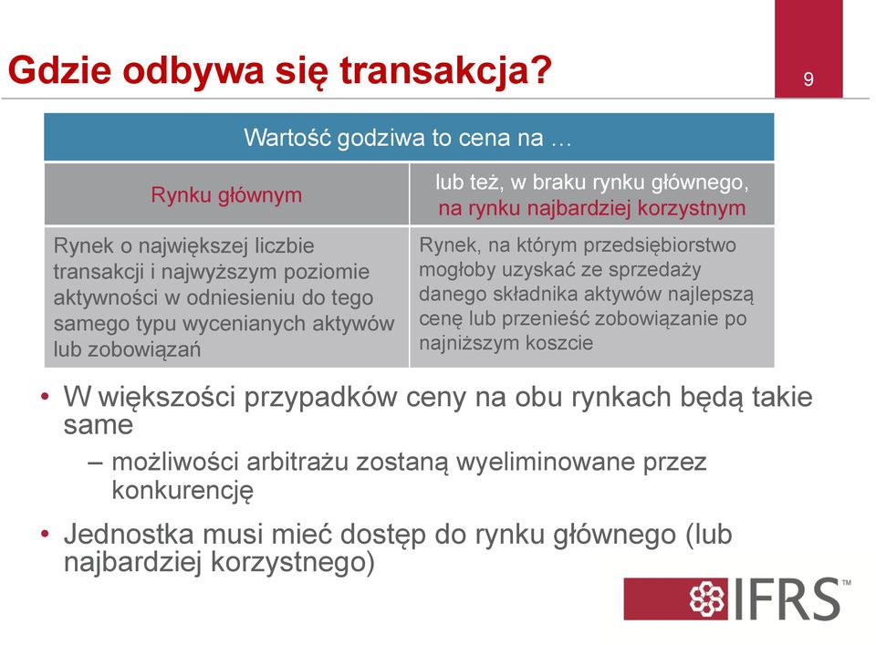 wycenianych aktywów lub zobowiązań lub też, w braku rynku głównego, na rynku najbardziej korzystnym Rynek, na którym przedsiębiorstwo mogłoby uzyskać ze