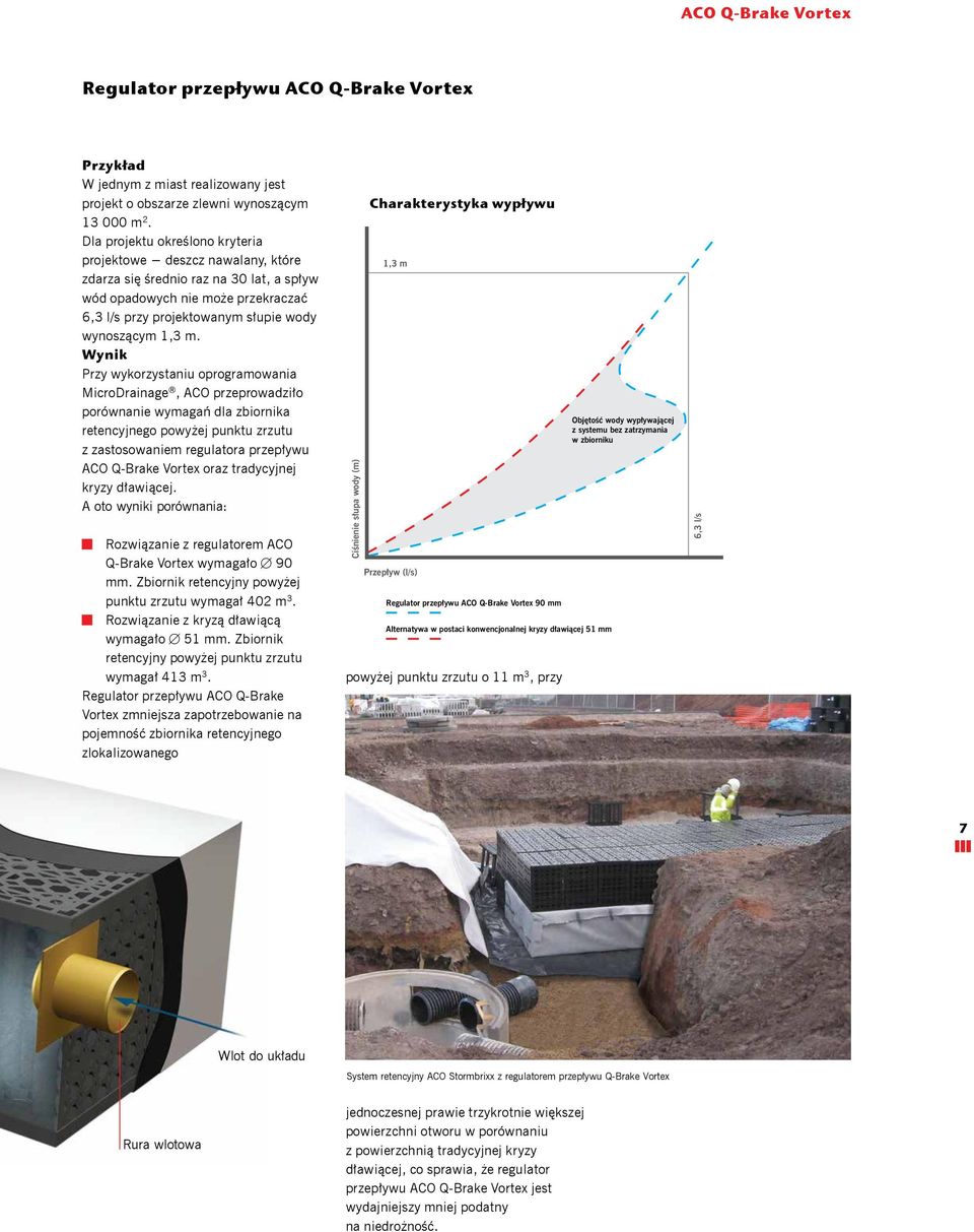 Wynik Przy wykorzystaniu oprogramowania MicroDrainage, ACO przeprowadziło porównanie wymagań dla zbiornika retencyjnego powyżej punktu zrzutu z zastosowaniem regulatora przepływu ACO Q-Brake Vortex