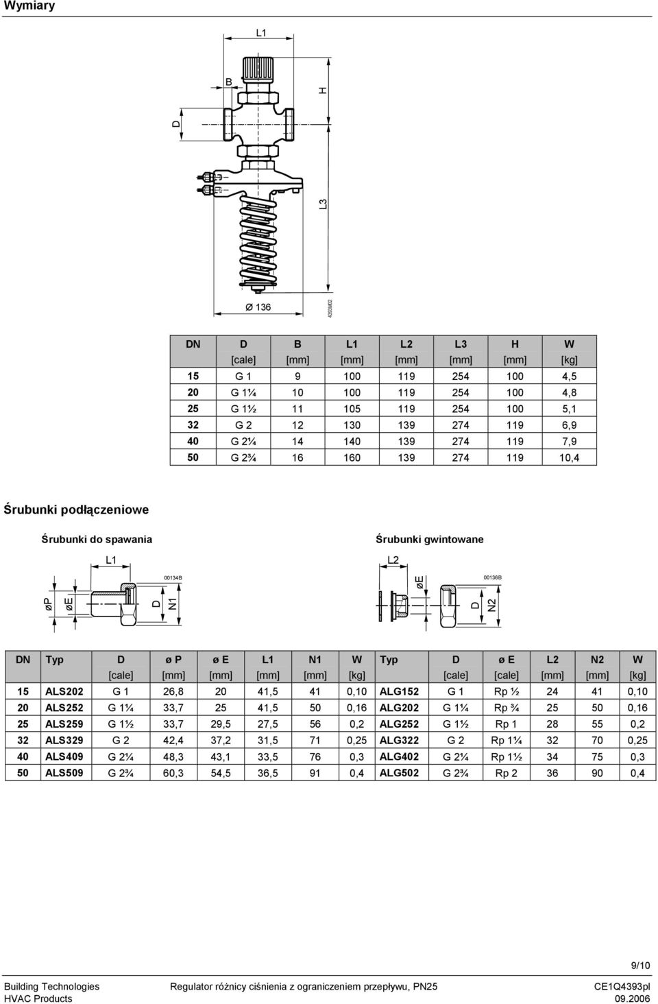 [cale] ø E [cale] L2 N2 W [kg] 15 ALS202 G 1 26,8 20 41,5 41 0,10 ALG152 G 1 Rp ½ 24 41 0,10 20 ALS252 G 1¼ 33,7 25 41,5 50 0,16 ALG202 G 1¼ Rp ¾ 25 50 0,16 25 ALS259 G 1½ 33,7 29,5 27,5 56 0,2