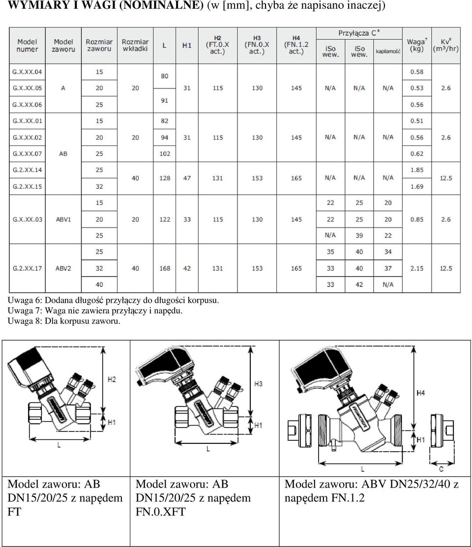 Uwaga 7: Waga nie zawiera przyłączy i napędu. Uwaga 8: Dla korpusu zaworu.