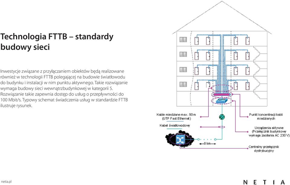 aktywnego. Takie rozwiązanie wymaga budowy sieci wewnątrzbudynkowej w kategorii 5.