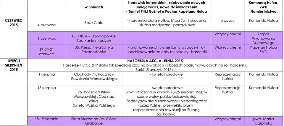 Piesza Pielgrzymka Różanostocka - promowanie aktywnej formy wypoczynku- - podziękowanie za cały rok szkolny i harcerski HARCERSKA AKCJA LETNIA 2015 Harcerze Hufca ZHP Białystok spędzają czas na