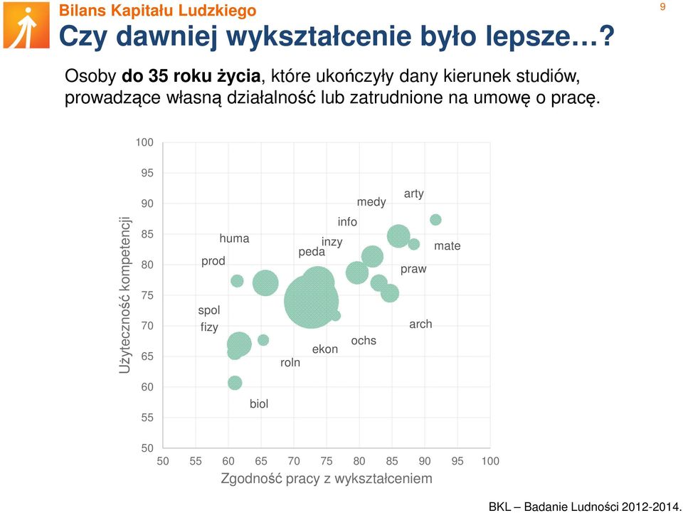 działalność lub zatrudnione na umowę o pracę.