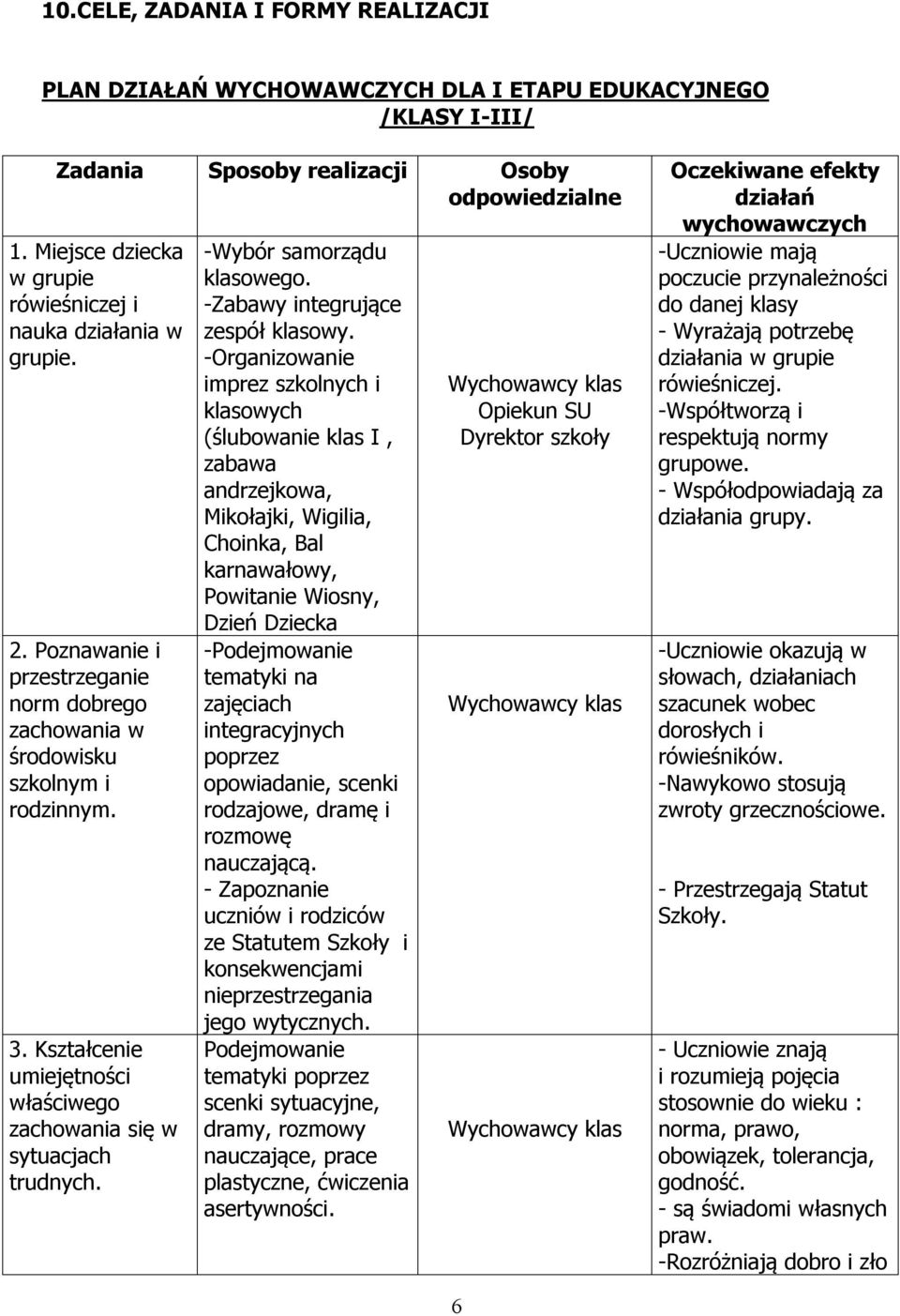 Kształcenie umiejętności właściwego zachowania się w sytuacjach trudnych. -Wybór samorządu klasowego. -Zabawy integrujące zespół klasowy.