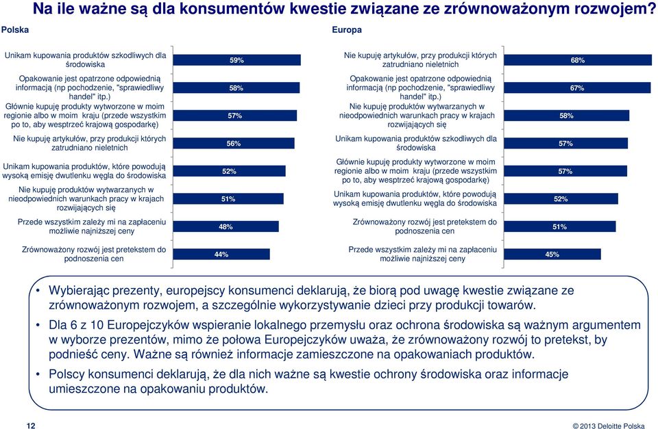 pochodzenie, "sprawiedliwy handel" itp.