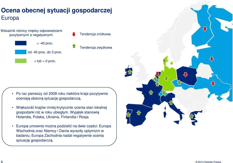 Większość krajów mniej krytycznie ocenia stan lokalnej gospodarki niż w roku ubiegłym. Wyjątek stanowią Holandia,, Ukraina, Finlandia i Rosja.