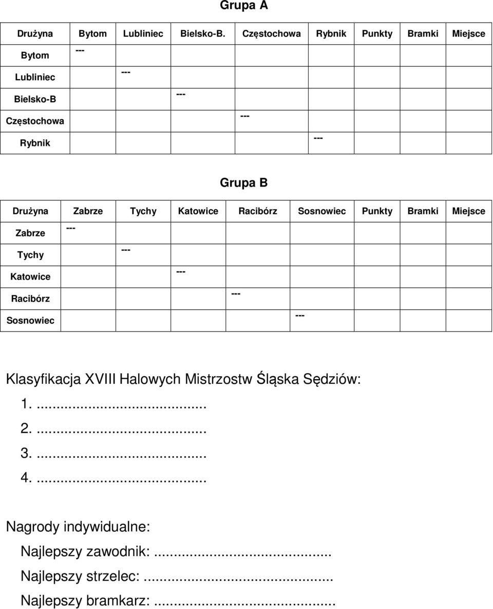 Zabrze Tychy Katowice Racibórz Sosnowiec Punkty Bramki Miejsce Zabrze Tychy Katowice Racibórz Sosnowiec