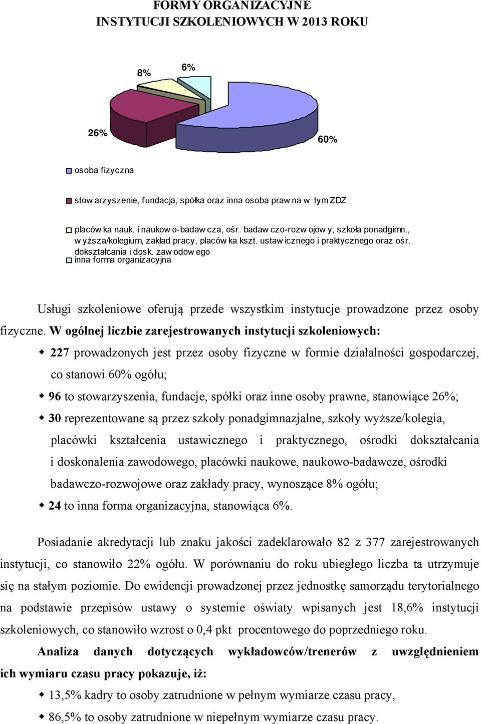 zaw odow ego inna forma organizacyjna Usługi szkoleniowe oferują przede wszystkim instytucje prowadzone przez osoby fizyczne.