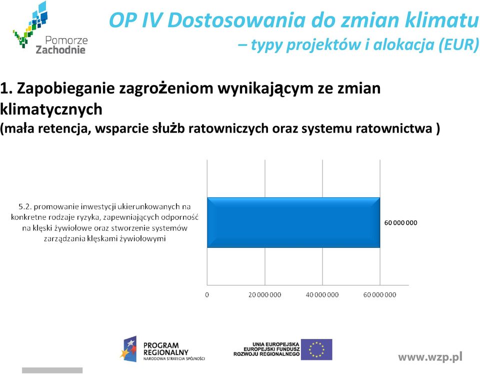 Zapobieganie zagroŝeniom wynikającym ze zmian