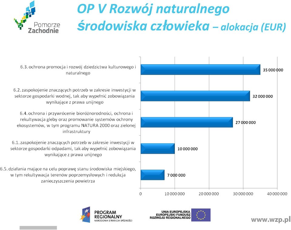 środowiska