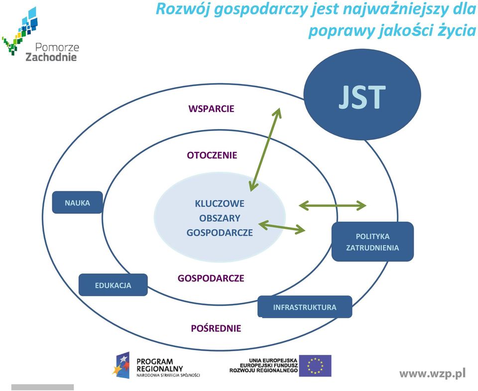 NAUKA KLUCZOWE OBSZARY GOSPODARCZE POLITYKA