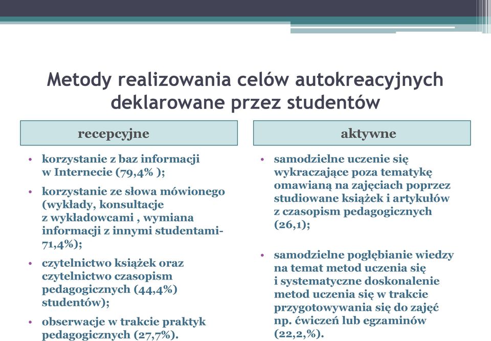 praktyk pedagogicznych (27,7%).