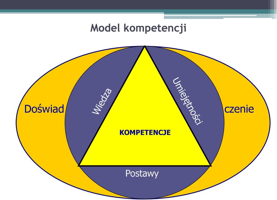 Doświad