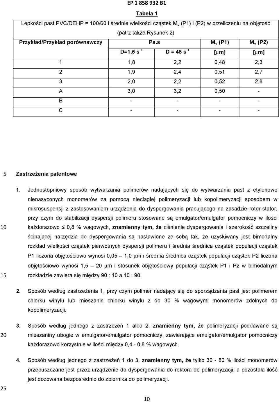 Jednostopniowy sposób wytwarzania polimerów nadających się do wytwarzania past z etylenowo nienasyconych monomerów za pomocą nieciągłej polimeryzacji lub kopolimeryzacji sposobem w mikrosuspensji z