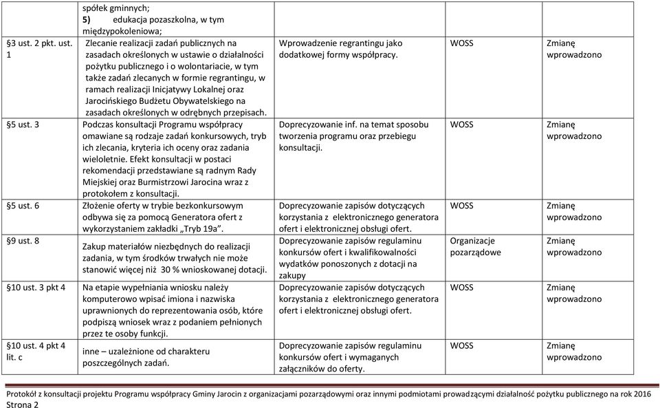 1 spółek gminnych; 5) edukacja pozaszkolna, w tym międzypokoleniowa; Zlecanie realizacji zadań publicznych na zasadach określonych w ustawie o działalności pożytku publicznego i o wolontariacie, w