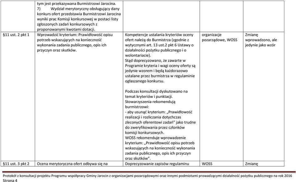 11 ust. 2 pkt 1 Wprowadzić kryterium: Prawidłowość opisu potrzeb wskazujących na konieczność wykonania zadania publicznego, opis ich przyczyn oraz skutków.