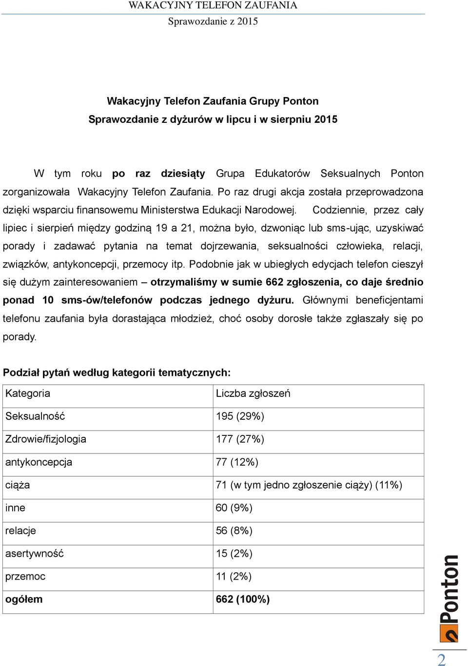 Codziennie, przez cały lipiec i sierpień między godziną 19 a 21, można było, dzwoniąc lub sms-ując, uzyskiwać porady i zadawać pytania na temat dojrzewania, seksualności człowieka, relacji, związków,