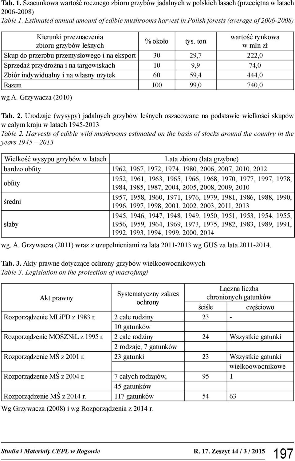 ton wartość rynkowa w mln zł Skup do przerobu przemysłowego i na eksport 30 29,7 222,0 Sprzedaż przydrożna i na targowiskach 10 9,9 74,0 Zbiór indywidualny i na własny użytek 60 59,4 444,0 Razem 100