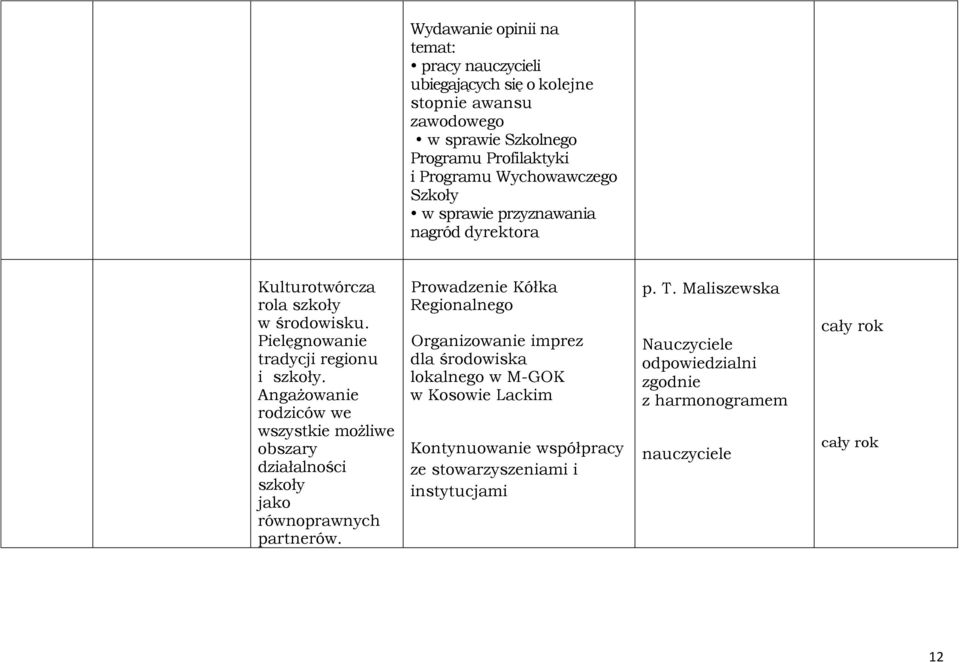 Angażowanie rodziców we wszystkie możliwe obszary działalności szkoły jako równoprawnych partnerów.