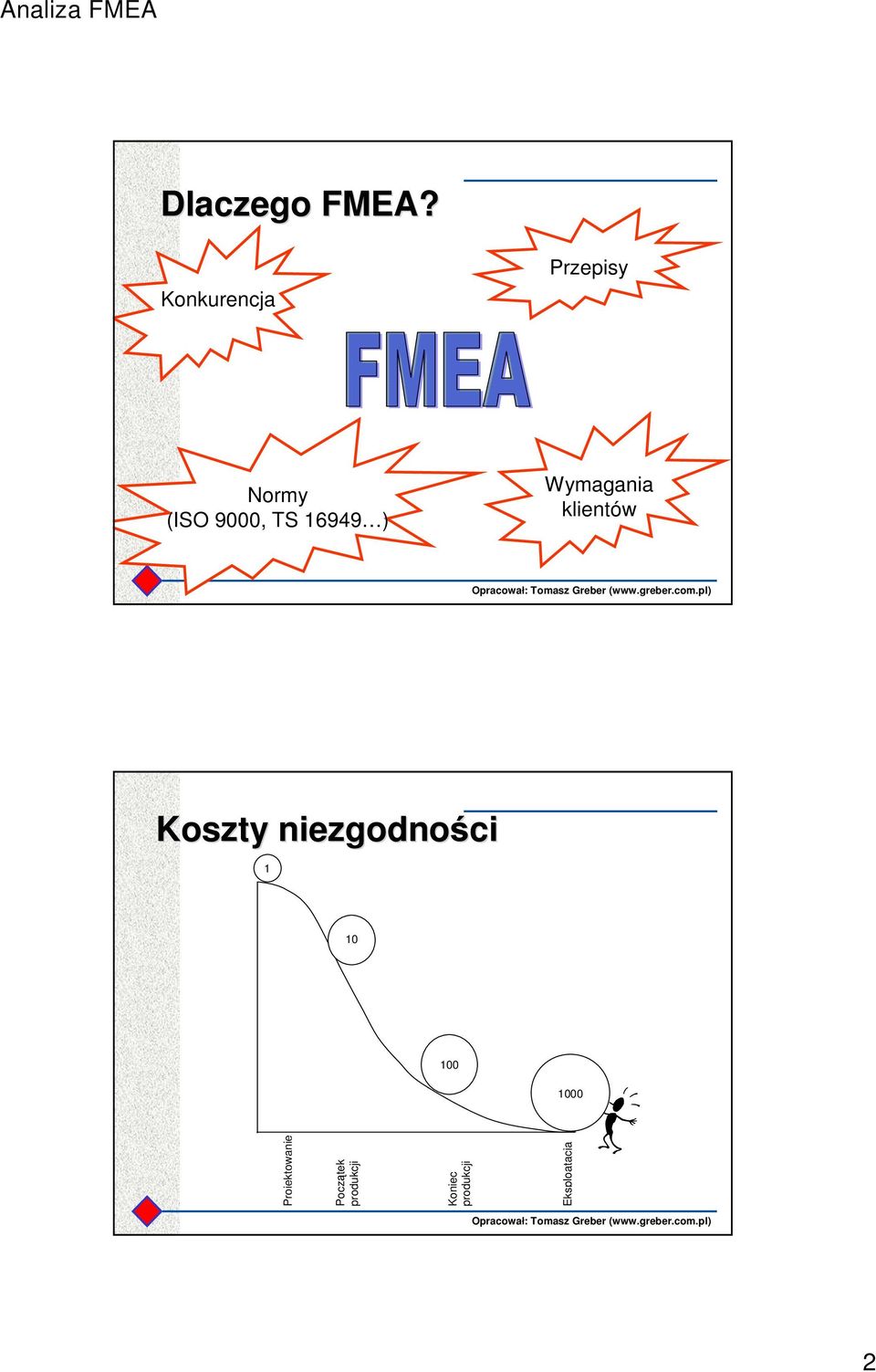 16949 ) Wymagania klientów Koszty