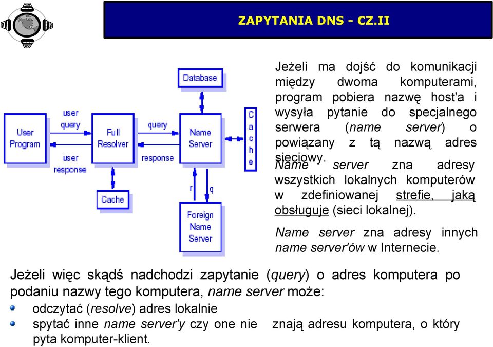 powiązany z tą nazwą adres sieciowy. Name server zna adresy wszystkich lokalnych komputerów w zdefiniowanej strefie, jaką obsługuje (sieci lokalnej).