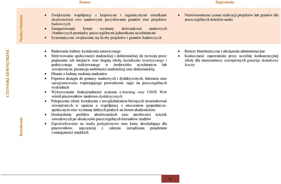 badawczych Nierównomierne szanse realizacji projektów lub grantów dla poszczególnych dziedzin nauki Budowanie kultury kształcenia ustawicznego Motywowanie społeczności studenckiej i doktoranckiej do