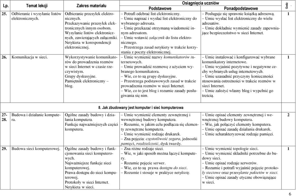 Grupy dyskusyjne Pamiętnik elektroniczny blog Potrafi odebrać list elektroniczny Umie napisać i wysłać list elektroniczny do wybranego adresata Umie przekazać otrzymaną wiadomość innym adresatom Umie