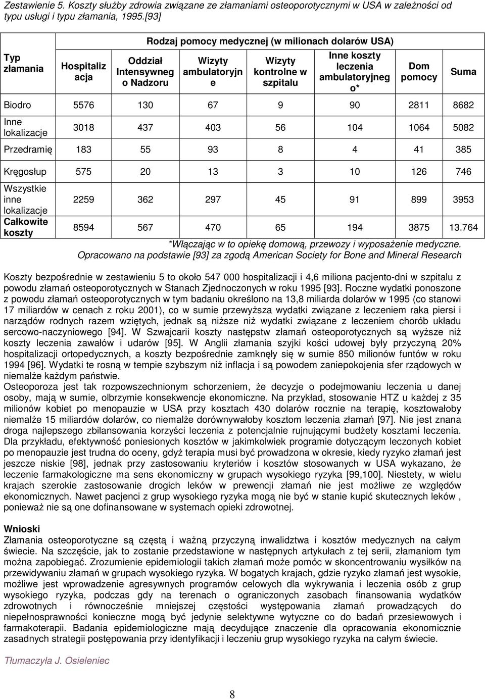 o* Dom pomocy Biodro 5576 130 67 9 90 2811 8682 Inne lokalizacje Suma 3018 437 403 56 104 1064 5082 Przedramię 183 55 93 8 4 41 385 Kręgosłup 575 20 13 3 10 126 746 Wszystkie inne lokalizacje