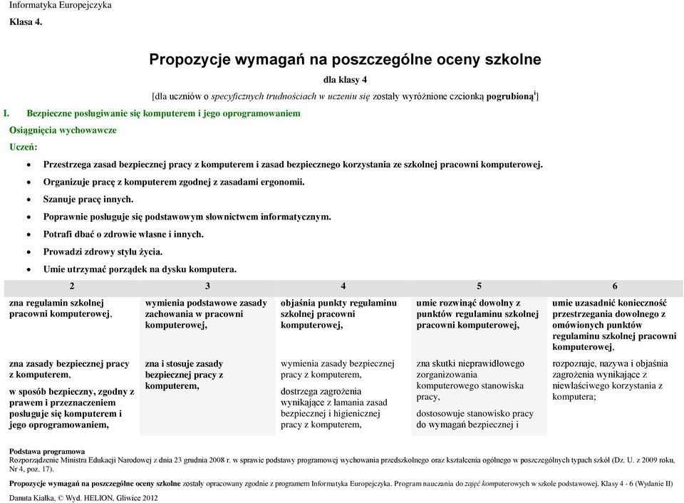 komputerowej. Organizuje pracę z komputerem zgodnej z zasadami ergonomii. Szanuje pracę innych. Poprawnie posługuje się podstawowym słownictwem informatycznym. Potrafi dbać o zdrowie własne i innych.