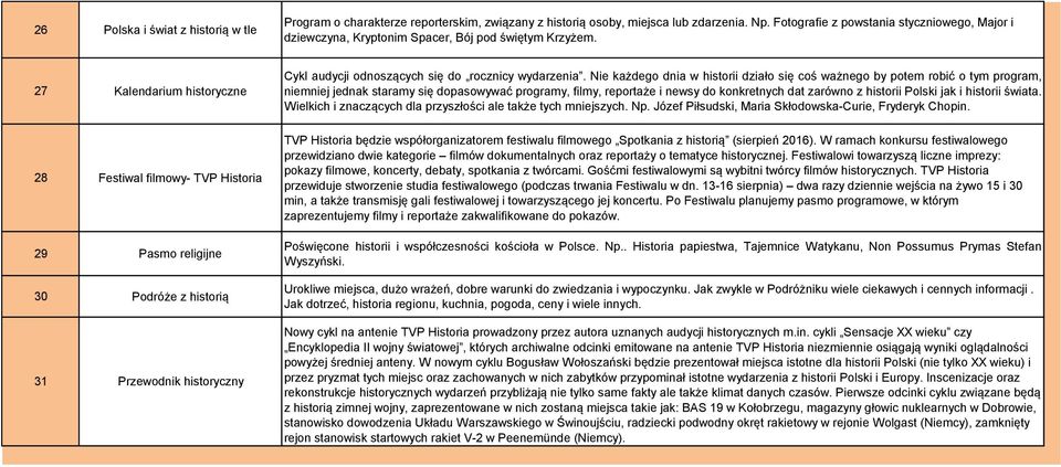 Nie każdego dnia w historii działo się coś ważnego by potem robić o tym program, niemniej jednak staramy się dopasowywać programy, filmy, reportaże i newsy do konkretnych dat zarówno z historii