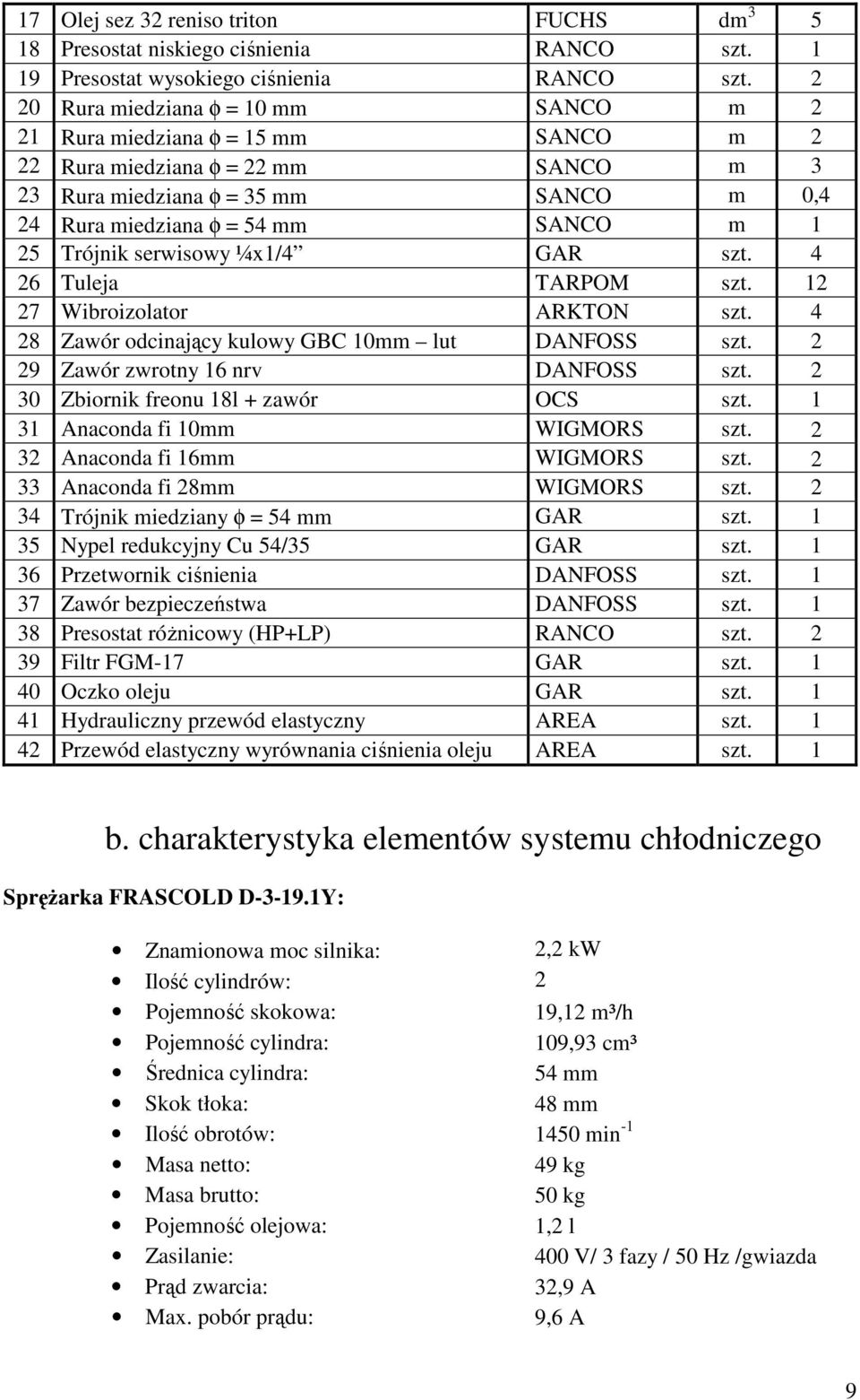 Trójnik serwisowy ¼x1/4 GAR szt. 4 26 Tuleja TARPOM szt. 12 27 Wibroizolator ARKTON szt. 4 28 Zawór odcinający kulowy GBC 10mm lut DANFOSS szt. 2 29 Zawór zwrotny 16 nrv DANFOSS szt.