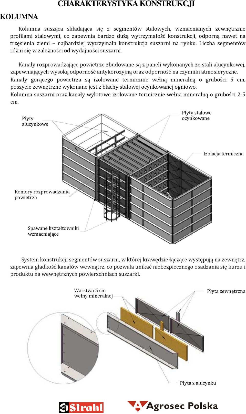 Kanały rozprowadzające powietrze zbudowane są z paneli wykonanych ze stali alucynkowej, zapewniających wysoką odporność antykorozyjną oraz odporność na czynniki atmosferyczne.