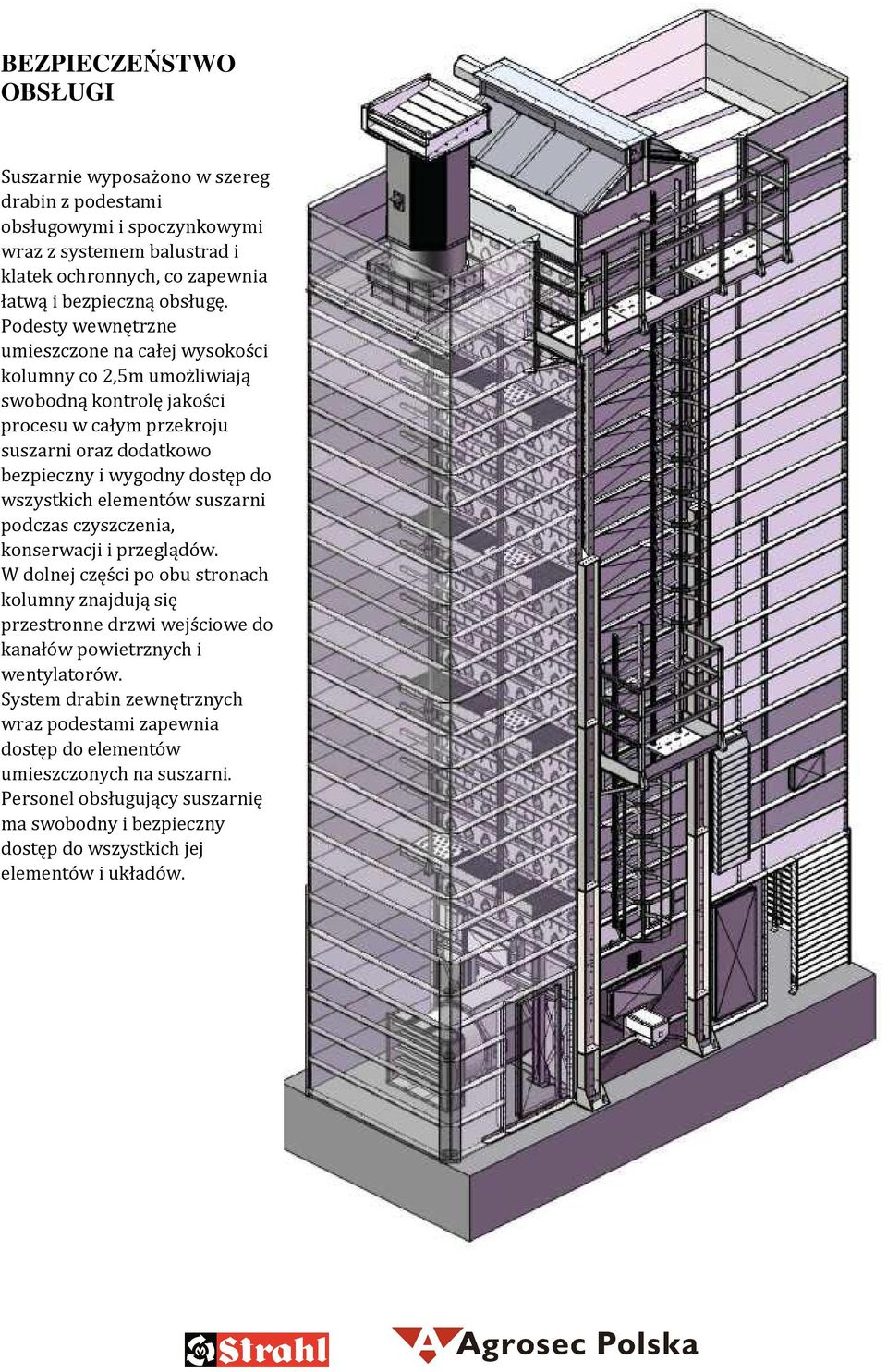 wszystkich elementów suszarni podczas czyszczenia, konserwacji i przeglądów.