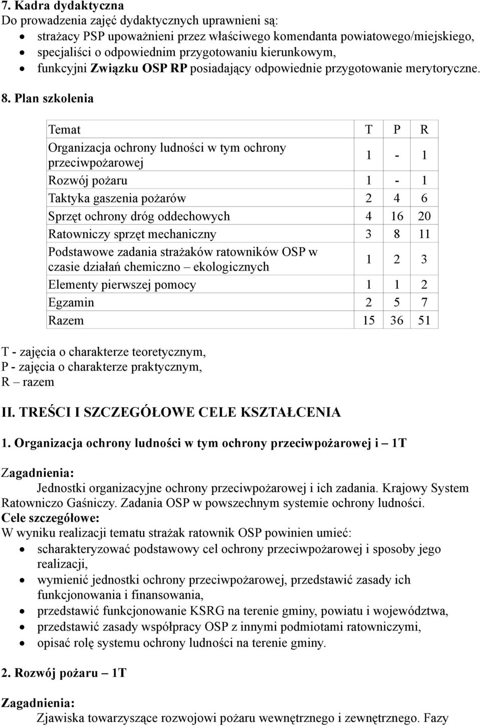 Plan szkolenia Temat T P R Organizacja ochrony ludności w tym ochrony przeciwpożarowej 1-1 Rozwój pożaru 1-1 Taktyka gaszenia pożarów 2 4 6 Sprzęt ochrony dróg oddechowych 4 16 20 Ratowniczy sprzęt