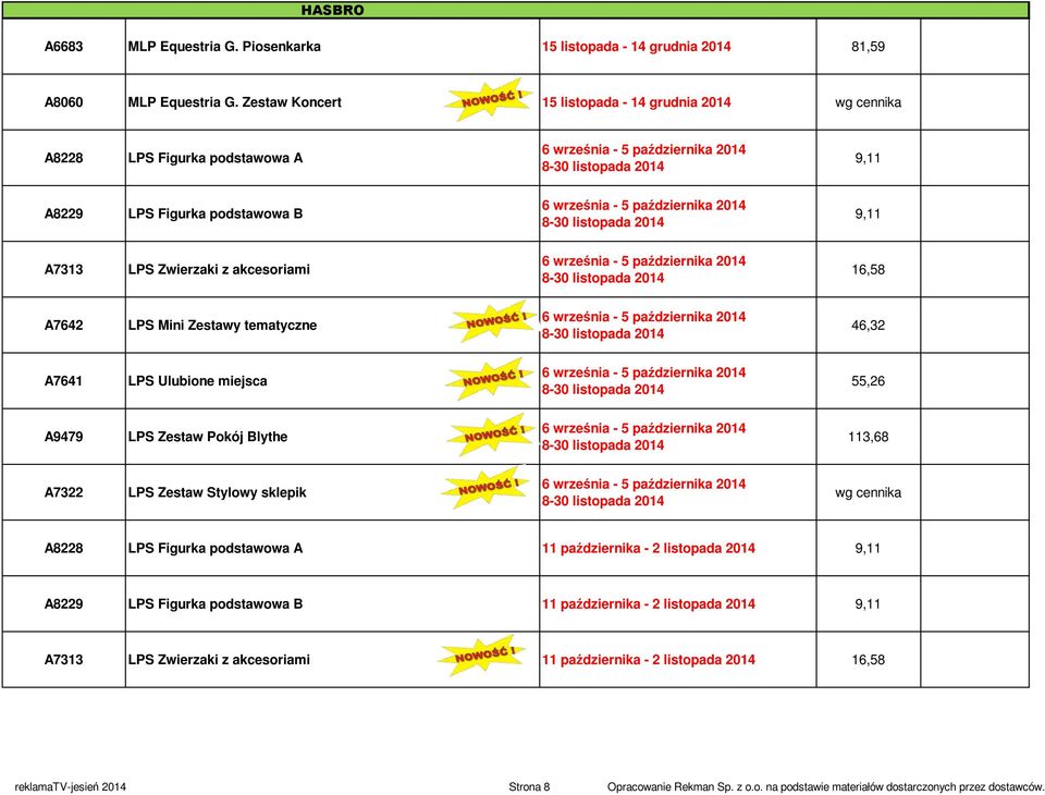8-30 listopada 2014 9,11 A7313 LPS Zwierzaki z akcesoriami 6 września - 5 października 2014 8-30 listopada 2014 16,58 A7642 LPS Mini Zestawy tematyczne 6 września - 5 października 2014 8-30 listopada