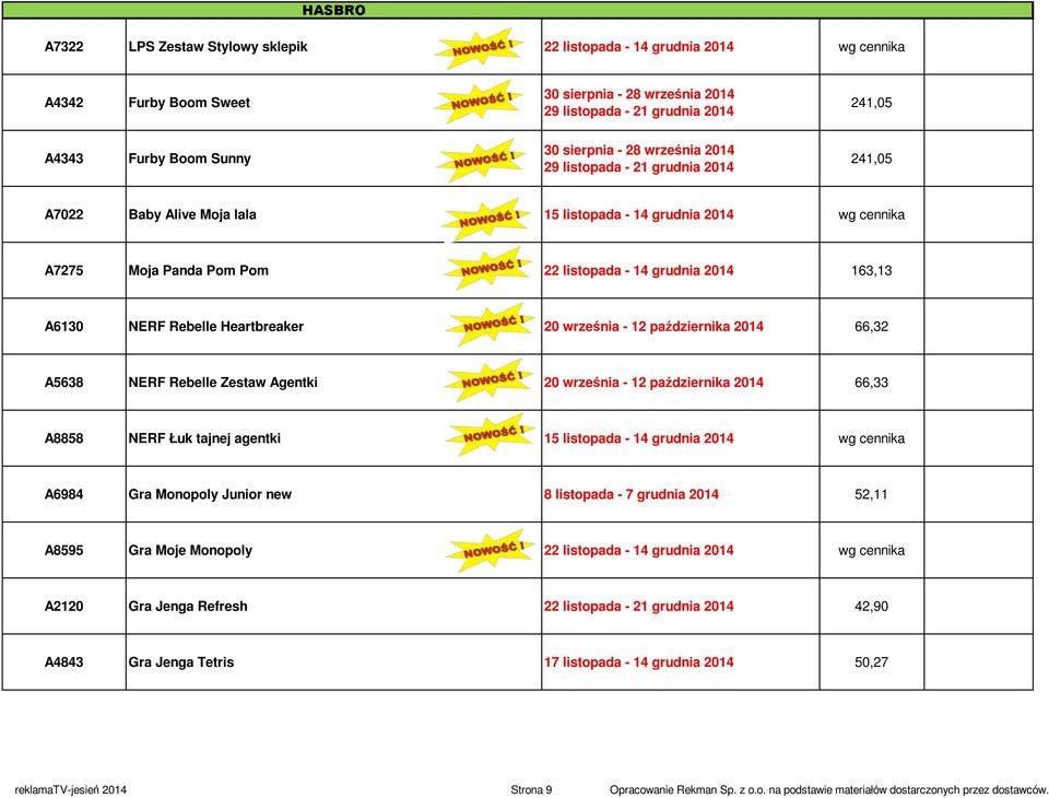 Heartbreaker 20 września - 12 października 2014 66,32 A5638 NERF Rebelle Zestaw Agentki 20 września - 12 października 2014 66,33 A8858 NERF Łuk tajnej agentki 15 listopada - 14 grudnia 2014 A6984 Gra