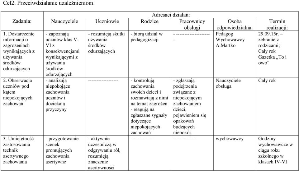 asertywne - rozumieją skutki - biorą udział w pedagogizacji ------------------ - kontrolują swoich dzieci i rozmawiają z nimi na temat zagrożeń zgłaszane sygnały dotyczące niepokojących zachowań -