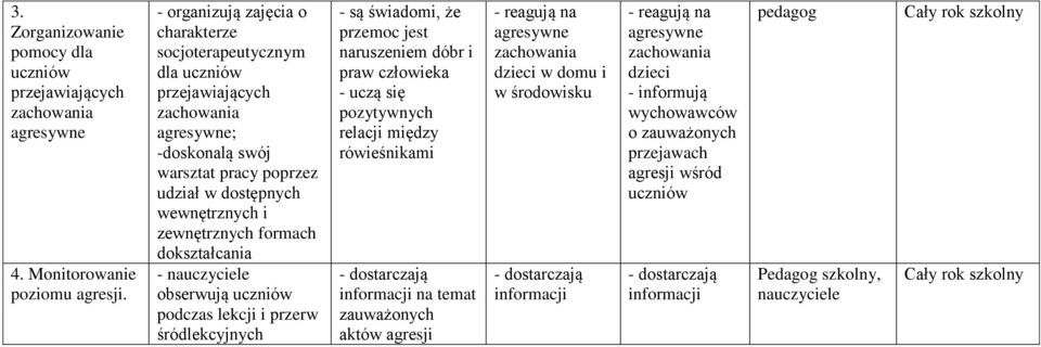 zewnętrznych formach dokształcania - nauczyciele obserwują uczniów podczas lekcji i przerw śródlekcyjnych - są świadomi, że przemoc jest naruszeniem dóbr i praw