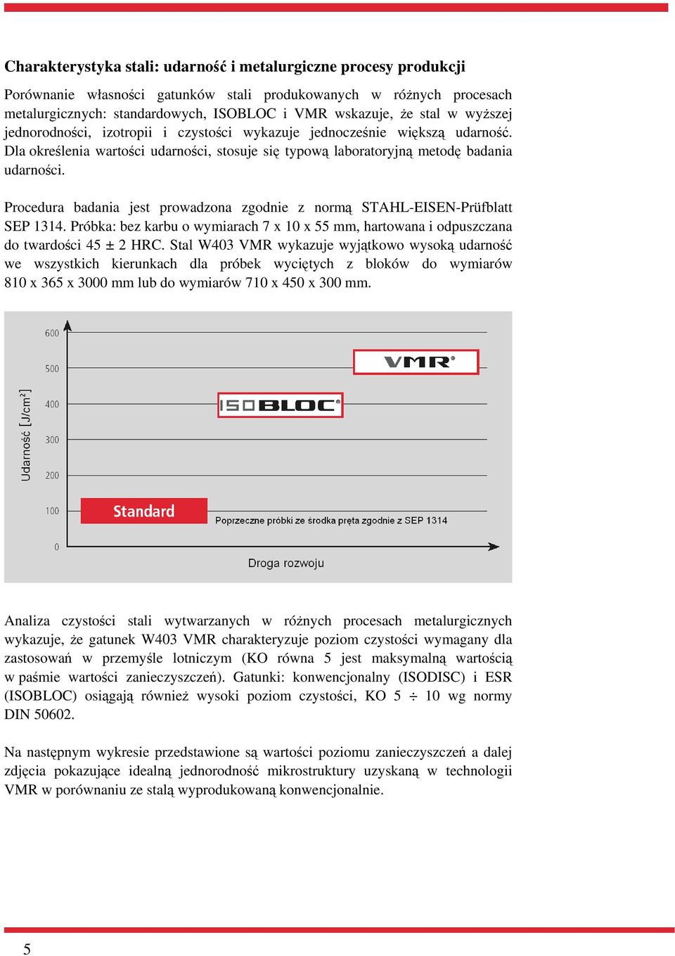 Procedura badania jest prowadzona zgodnie z norm STAHL-EISEN-Prüfblatt SEP 1314. Próbka: bez karbu o wymiarach 7 x 10 x 55 mm, hartowana i odpuszczana do twardoci 45 ± 2 HRC.