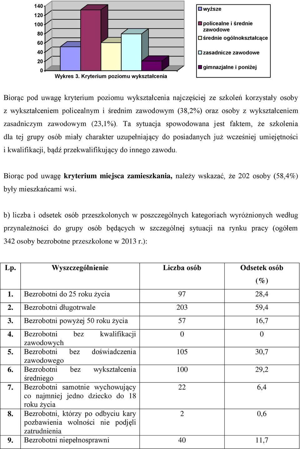 szkoleń korzystały osoby z wykształceniem policealnym i średnim zawodowym (38,2%) oraz osoby z wykształceniem zasadniczym zawodowym (23,1%).