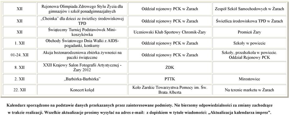 XII Obchody Światowego Dnia Walki z AIDSpogadanki, konkursy Szkoły w powiecie 01-24. XII Akcja bożonarodzeniowa zbiórka żywności na paczki świąteczne Szkoły, przedszkola w powiecie.