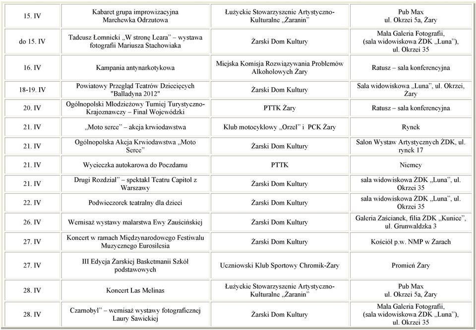 IV Kampania antynarkotykowa Miejska Komisja Rozwiązywania Problemów Alkoholowych Żary Ratusz sala konferencyjna 18-19.